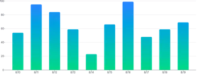 BarChart - gradient