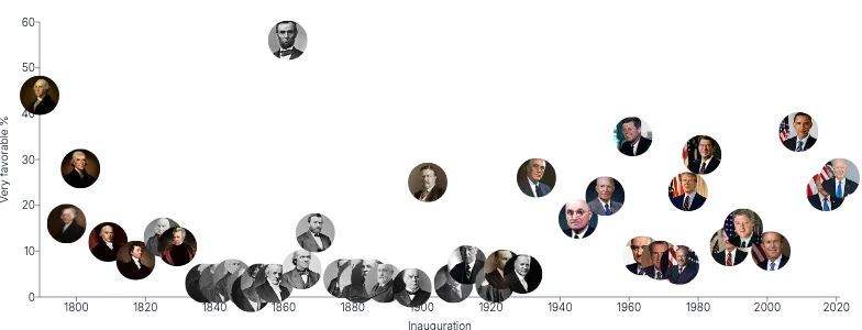 Image - us-presidents