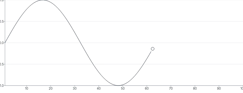 MotionPath - sync-with-draw